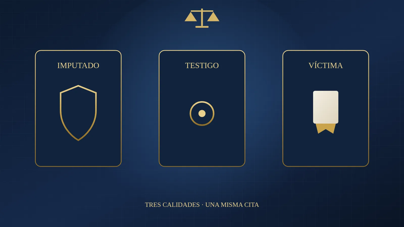 Diferencias entre ser citado como imputado, testigo o víctima ante Fiscalía.
